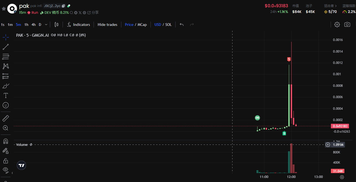 Kuang Ren 狂人说趋势 tweet media