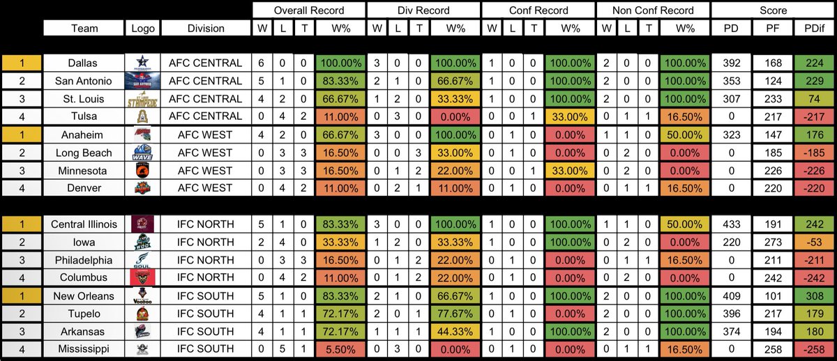 Retro Bowl Mobile Arena Football League tweet media