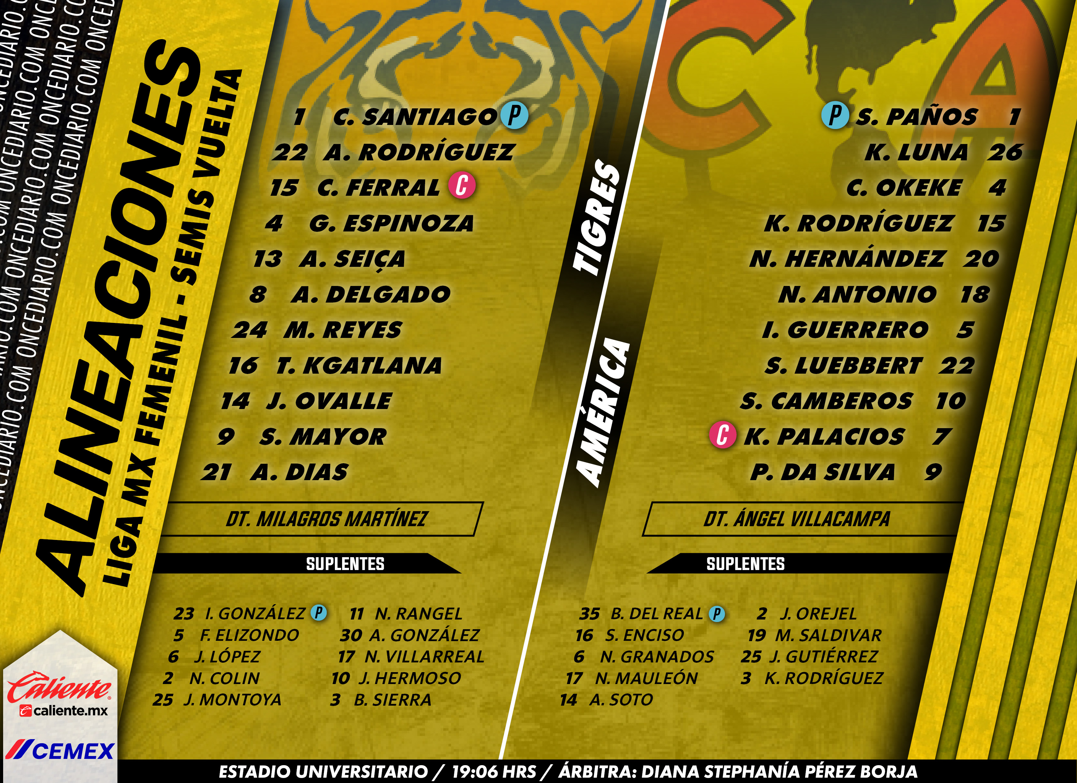 Alineaciones del Tigres Femenil vs. América Femenil