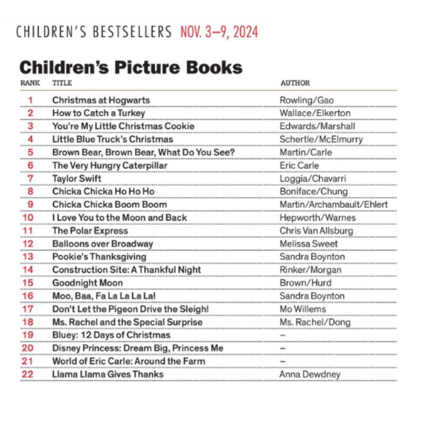 EastWestLit's tweet image. LLAMA LLAMA GIVES THANKS - 🍁🍂🧡@PWreviews Children’s bestseller! @VikingChildrens @AnnaDewdney 
#Gratitude #BoardBook #kidlit