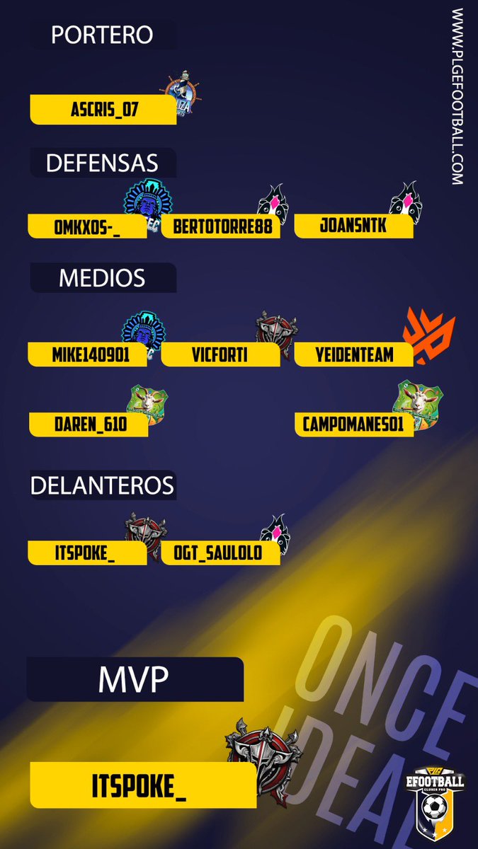 PLG_Spain's tweet photo. 🚨📋 𝐗𝐈 𝐈𝐃𝐄𝐀𝐋 𝐃𝐄 𝐋𝐀 𝐒𝐄𝐌𝐀𝐍𝐀 - 𝟒ª 𝐃𝐈𝐕𝐈𝐒𝐈𝐎́𝐍 A

#Ascris_07
@OMKxos
@bertotorre88
@JoanSNTK
#mike140901
@VicForti
#YeidenTeam
#daren_610
@campomanes01
@itspoke__
@OGT_Saulolo

⭐️ MVP SEMANAL: @itspoke__ 🤙🏻

#8PLG #4YOU 🫵🏻 https://t.co/NPCmPjPiUg