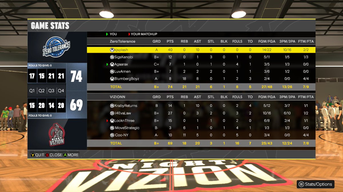 ๐
ฐ๏ธG๐ (@agaarax) on Twitter photo Ggโs to this team as we ๐งน <a href="/HOFLeague2K/">HOF League</a> midday
๐ด๐ฟ:@kjspIash
๐ฏ:@Sigsxx
๐:King himself ๐ค
โ๏ธ:<a href="/RipAmenn/">..</a>
๐ด:<a href="/FredofrmDaPs/">Fredolf Bipler</a>
<a href="/HOFLeague2K/">HOF League</a> <a href="/ForgottenLove2k/">Forgotten Love</a>
@ZeroToierance2k <a href="/HawkEmOrg/">HawkEM๐ฆ
๐ค</a> Ggโs to this team as we ๐งน <a href="/HOFLeague2K/">HOF League</a> midday
๐ด๐ฟ:@kjspIash
๐ฏ:@Sigsxx
๐:King himself ๐ค
โ๏ธ:<a href="/RipAmenn/">..</a>
๐ด:<a href="/FredofrmDaPs/">Fredolf Bipler</a>
<a href="/HOFLeague2K/">HOF League</a> <a href="/ForgottenLove2k/">Forgotten Love</a>
@ZeroToierance2k <a href="/HawkEmOrg/">HawkEM๐ฆ
๐ค</a>