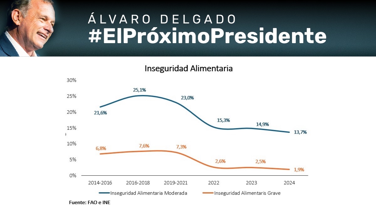 jose_yurramendi's tweet photo. Un gobierno de Álvaro Delgado será garantía de cada vez menos seguridad alimentaria.
 #DebateUy #ElPróximoPresidente. https://t.co/jXOKqDPHaJ