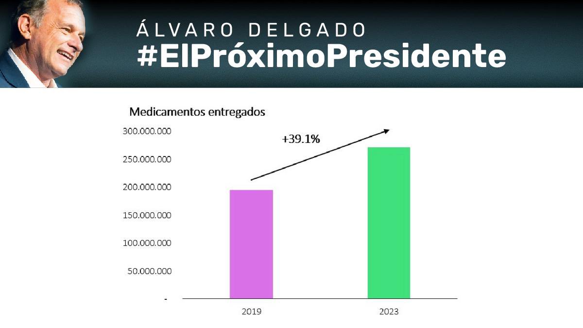 AOjedaPColorado's tweet photo. #DebateUy #ElProximoPresidente 
Por un segundo gobierno de #Coalición https://t.co/pupzznBNtG