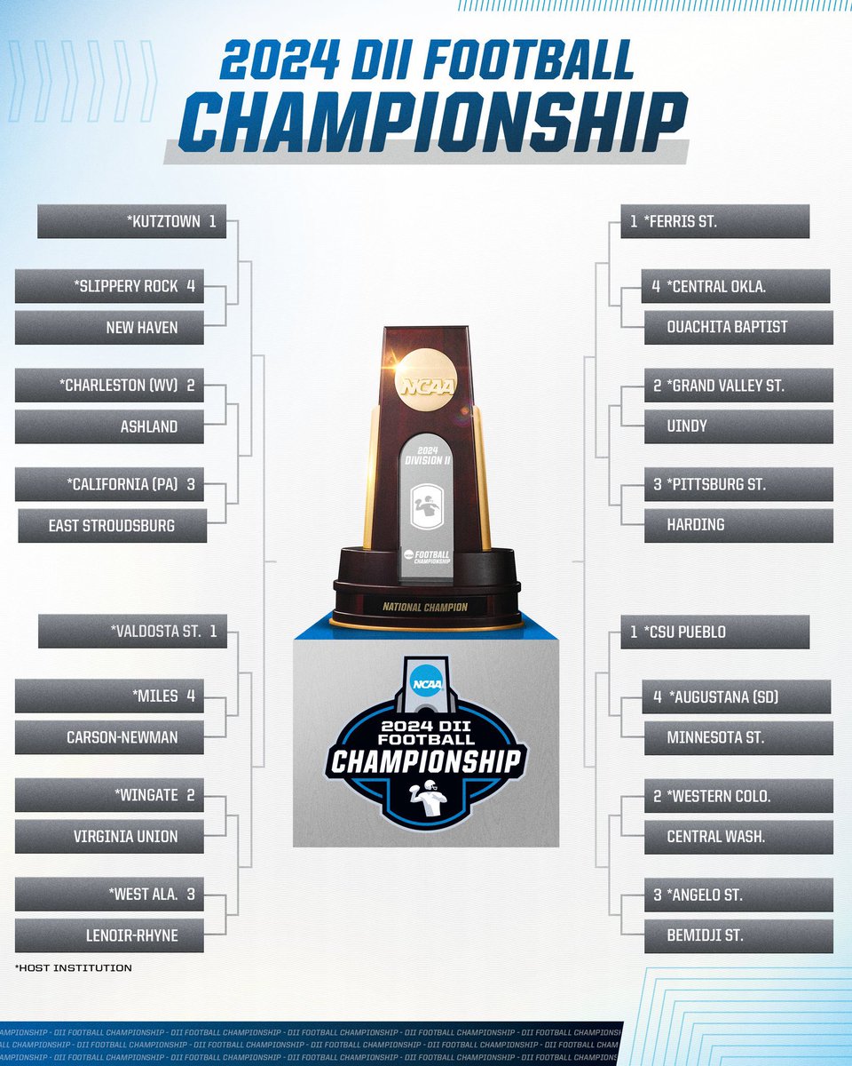 teamnix3k's tweet image. I’m cheering for my bro @coachjack212 &amp;amp; @ValdostaStateFB let’s go guys‼️