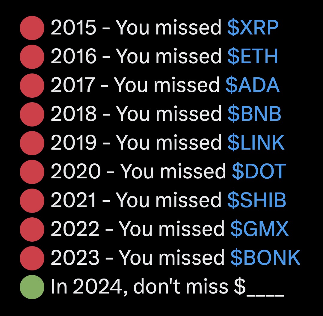 TheCoiniverse's tweet photo. From 2013 to 2023, you've missed $BTC, $DOGE, $XRP, $ETH, $ADA, $BNB, $LINK, $DOT, $SHIB, $GMX, $BONK.
Mark my words, unless you've learned from these misses, you're bound to skip out on the next big wins in 2024 and 2025 too.

What's the takeaway here? Why did you miss out? 
Research is necessary, of course, but the real issue is you weren't confident enough, you couldn't control your emotions.

Once you invest in a coin, it's a 50/50 chance of winning or losing; don't expect to win or profit on every bet 🎲.
You'll only profit if you're rational enough.

Once you're in a coin, consider it a high-risk investment, invest with the mindset that you're prepared to lose your money.

Don't trust anyone but yourself, not even me.
I'm just providing information based on my personal analysis and my data analysis bot. Whether you believe it or not is up to you.
We just need to make money 💸

#Crypto #InvestmentRisk
