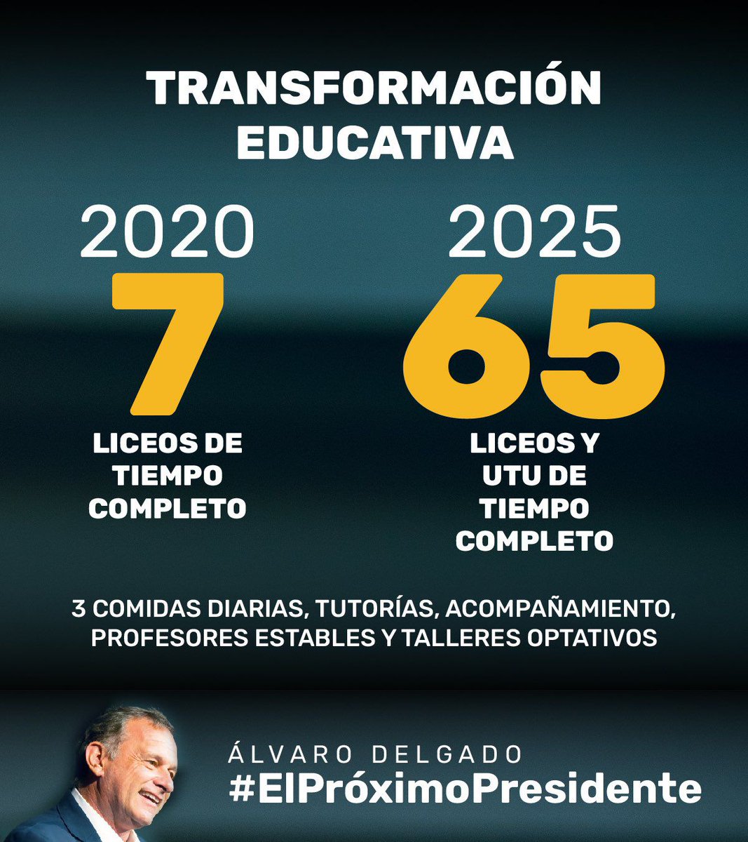 Vamos a duplicar la cant  de Centros Ma. Espinola, para que  liceos y UTU de tiempo completo sean la regla para los adolescentes de flias más vulnerables. En este período, pasamos de 7 a 65 liceos y UTU de tiempo completo con 3 comidas y talleres. #DebateUy #ElPróximoPresidente