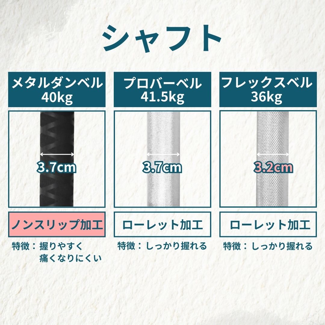 ライシン 【公式】 トレーニング ダンベル フレックスベル プロ ライシン 【公式】 トレーニング ダンベル フレックスベル プロ