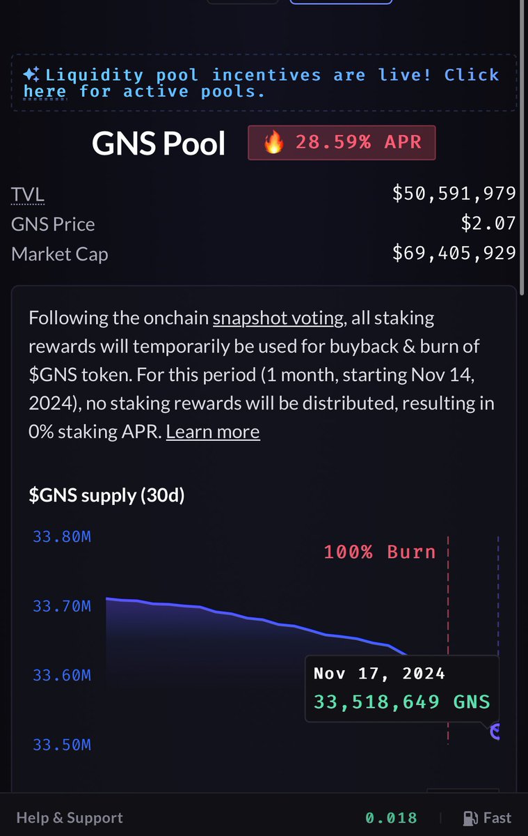 28.59% APR for just holding the token 👀 $GNS