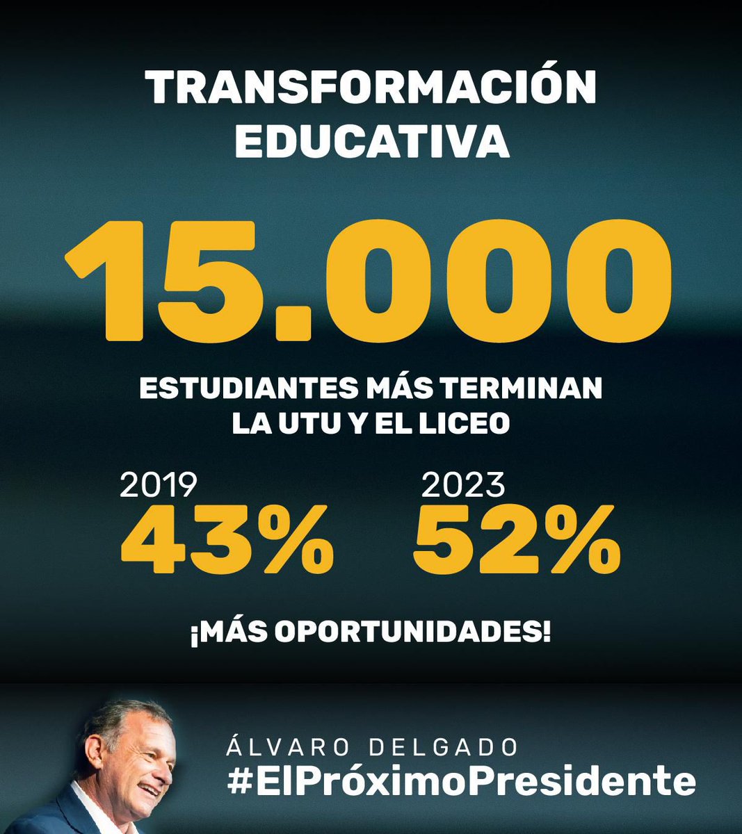 unicoperez_'s tweet photo. Transformación educativa
#ELUruguayEnBuenasManos
#ElPróximoPresidente
#DebateUy
#UnPaisEnMarcha
@AlvaroDelgadoUy @Valeriaripoll3 @PNACIONAL @movporlapatria @jorgegandini @JBarriosBove @tatoviviano https://t.co/FAYzxOHMaJ