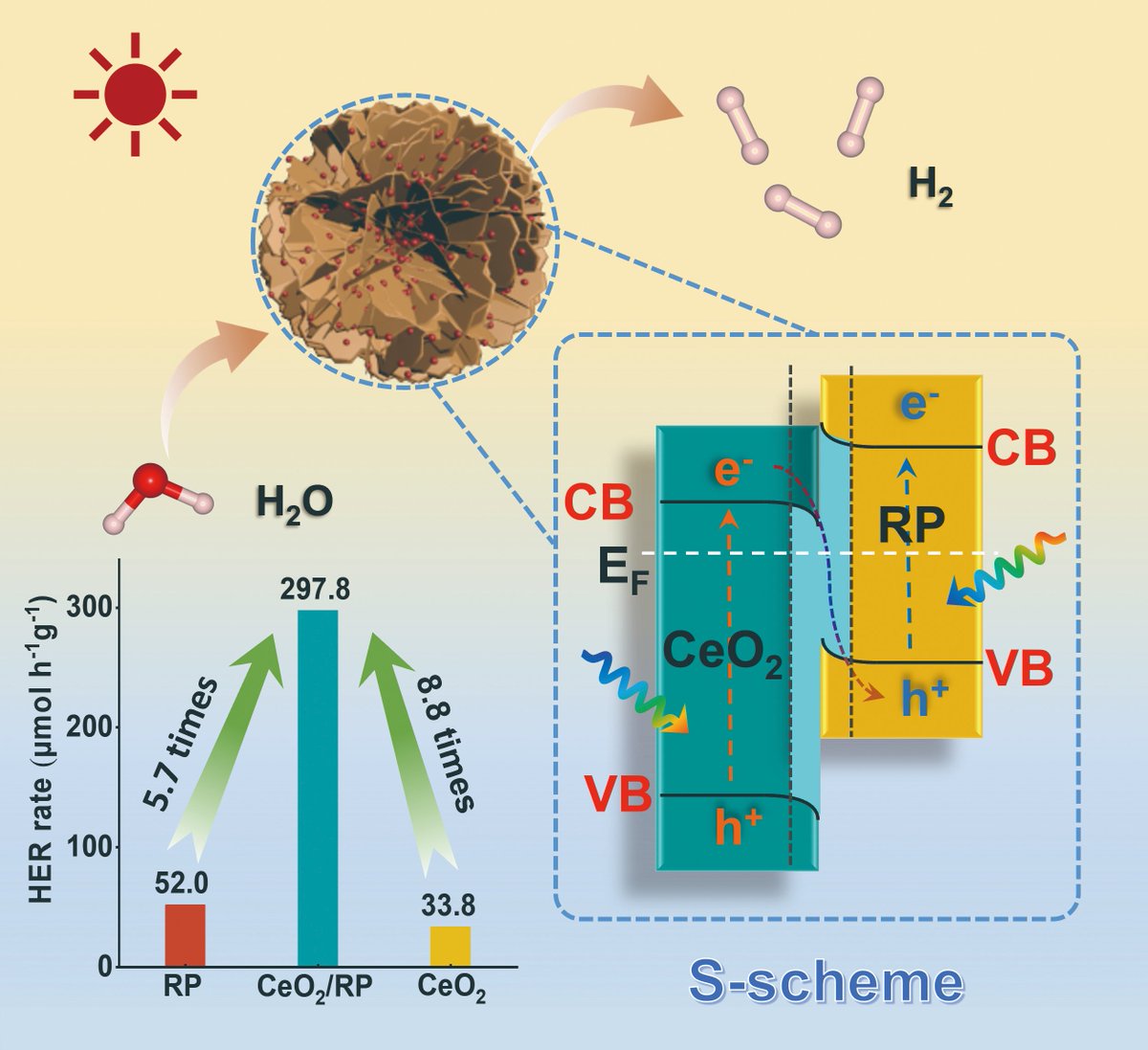 Acta Physico-Chimica Sinica tweet media