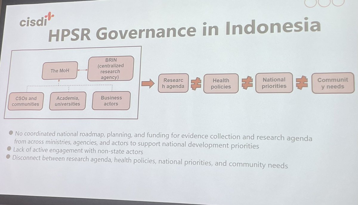 Excellent presentation by <a href="/DiahSaminarsih/">Diah S Saminarsih Shilakis</a> reflecting on experience in Indonesia - the #HPSR research ecosystem needs to be institutionalised, involving triangulation between researchers, policy entrepreneurs and civil society #HSR2024