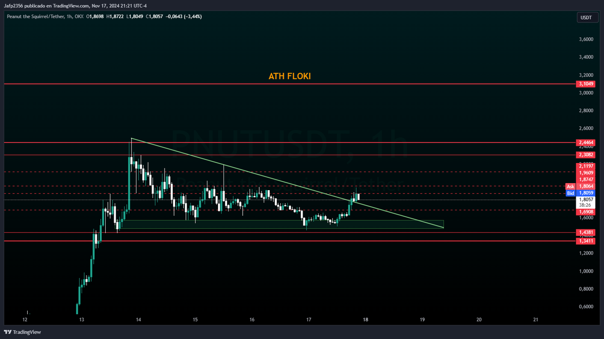 JFwrmin's tweet photo. Do you think he's going to die that easily? 🐿️ $PNUT https://t.co/9YfetoO3am
