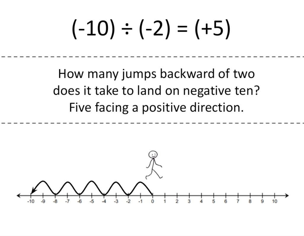 On Friday, our exit pass indicated that students needed a little more time to make sense of dividing integers pictorially. Tomorrow, we planned a match-up activity for students. 🤞
Check it out!
docs.google.com/presentation/d…

#iteachmath #HRCEmath