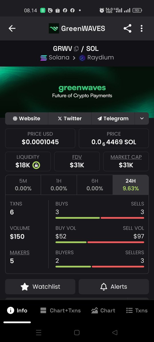 afbcrypto16's tweet photo. @ecca add this to your wallet, it will fly by don't ' Miss 
Ca : GRWVX19dP9czaumh3Ky6JS3jKZQW3diEUs2cc1Dfo2TV
#Greenwaves https://t.co/f5P1QsagaW