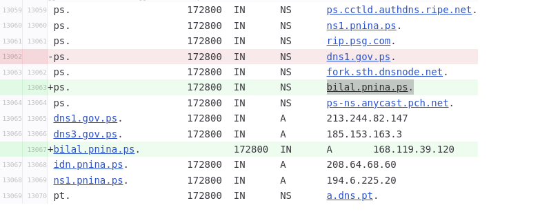 anurag_bhatia's tweet photo. Palestine's .ps TLD adds a new authoritative DNS - https://t.co/NEfr5S1nKJ hosted pointed to an @Hetzner_Online IP.
#RootDNS #RootZone #DNS https://t.co/ycGybRTddS
