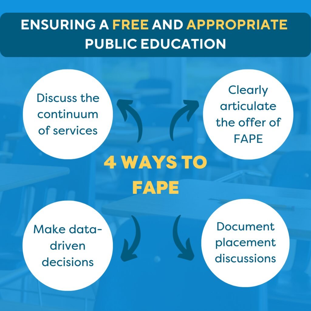 Since a school district is responsible for providing a Free Appropriate Public Education (FAPE) within the LRE, here are a few things they need to keep in mind

Learn more
buildingwings.com/blog/least-res…

#education #LRE #FreeAppropriatePublicEducation