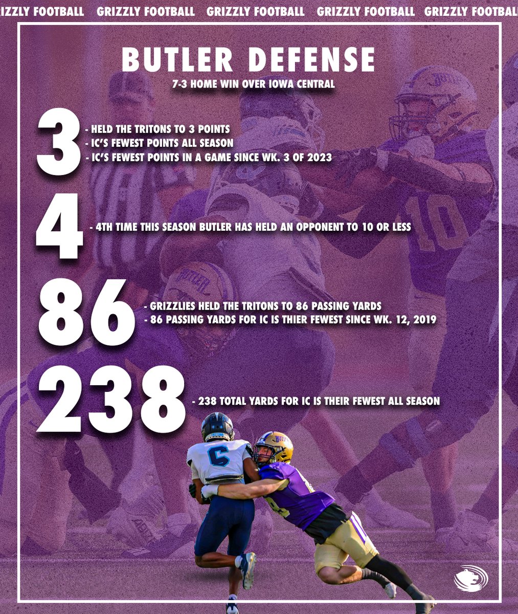 Butler Grizzlies (@butlergrizzlies) on Twitter photo Shoutout to the <a href="/ButlerGrizzlyFB/">BUCO Football</a> defense 🔒
Lockdown performance that led the Grizzlies to a win
#RoarGrizz🐻 Shoutout to the <a href="/ButlerGrizzlyFB/">BUCO Football</a> defense 🔒
Lockdown performance that led the Grizzlies to a win
#RoarGrizz🐻