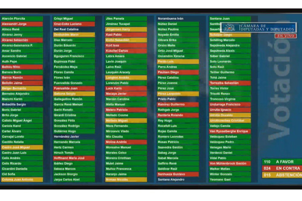 Pepa Hofmann votó en contra de la extensión del postnatal de emergencia en plena pandemia, dejando atrás a las mujeres trabajadoras. 

¡Mujeres de la Región de Valparaíso, no permitamos que quien nos da la espalda sea nuestra 
próxima gobernadora! #HoffmannMiente #YoVotoMundaca