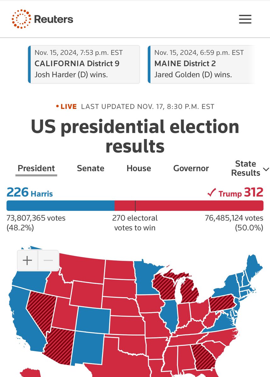 JasonUemoto's tweet photo. @stengel Source?  Trump’s 78.5m against ~2.7m third party is more then 50%.  Trump’s 78.5m smashed 73.8m for Harris.  Third parties got smashed by Harris and Trump.  Why would you group Third parties with Harris?  Third parties were running against all others.

https://t.co/0gQNbHTkhC https://t.co/2obd7X3OwY