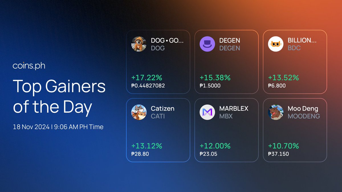 coinsph's tweet photo. ๐ Price alert! $DOG, $DEGEN, $BDC, $CATI, $MBX and $MOODENG are moving up! Whatโs your next trade? ๐ฅ
Get in the gameโ trade on Coins now! ๐ https://t.co/MpVNj1FBIB
#TopGainers #PricePump #Crypto #DOG #DEGEN #BillionDollarCat #Catizen #MARBLEX #MOODENG @TheDogOfBitcoin @degentokenbase @billydollarcat @CatizenAI @MARBLEXofficial @MooDengSOL
