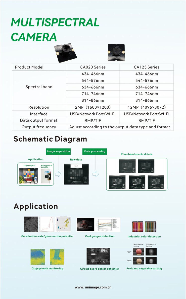 Unimage2014's tweet image. The 2024 Electronica Munich has concluded successfully, with the four major visual solutions presented by Union Image receiving an enthusiastic response!