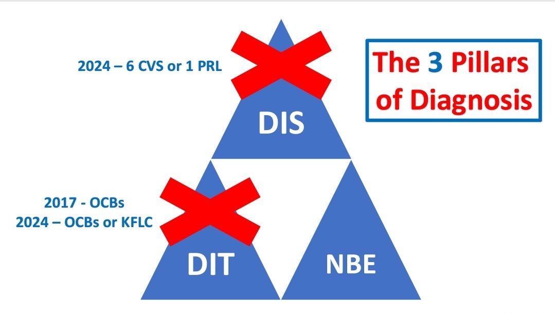 Last Thursday ECTRIMS 2024 updates' lecture. Great audience. Will soon give an online extended version of the ECTRIMS 2024 updates' lecture.