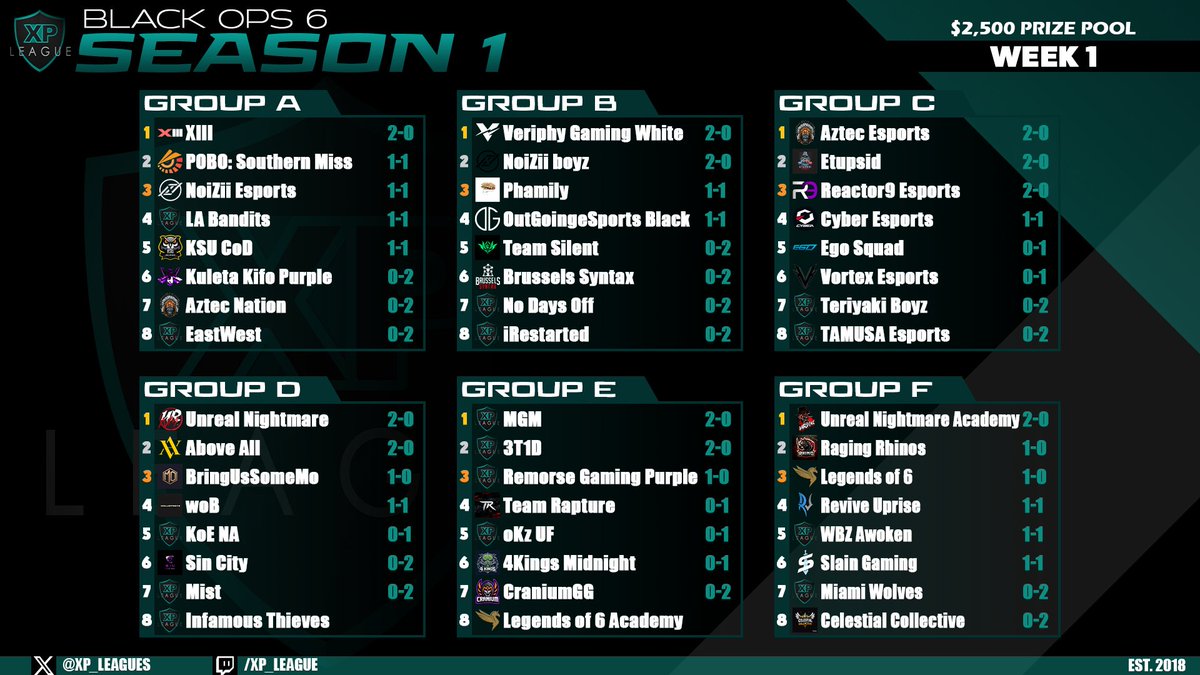 XP League tweet media