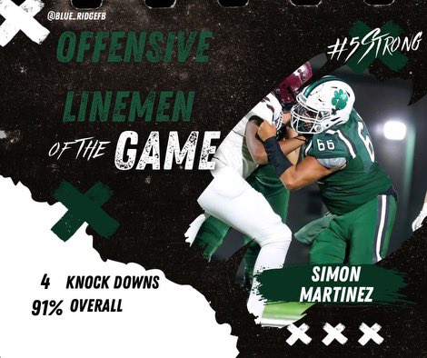 Blue Ridge Tigers Football (@blue_ridgefb) on Twitter photo Congratulations to the bi-district players of the game!! These guys showed up and showed out! Not to mention, they only played 1 1/2 quarters of ball and went absolutely crazy!
On to the next battle this week at porcupine stadium at 7:30
<a href="/jruss_16/">Coach Russell</a> <a href="/CoachCRosen/">Colby Rosen</a> <a href="/CoachSpann15/">Matt Spann</a> Congratulations to the bi-district players of the game!! These guys showed up and showed out! Not to mention, they only played 1 1/2 quarters of ball and went absolutely crazy!
On to the next battle this week at porcupine stadium at 7:30
<a href="/jruss_16/">Coach Russell</a> <a href="/CoachCRosen/">Colby Rosen</a> <a href="/CoachSpann15/">Matt Spann</a>