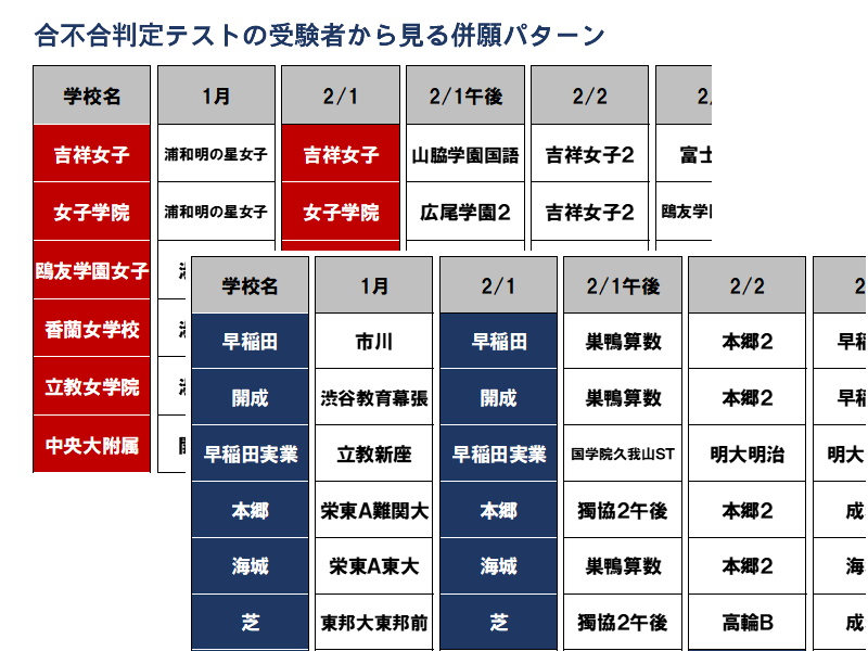 公式】四谷大塚〈中学受験〉 on X