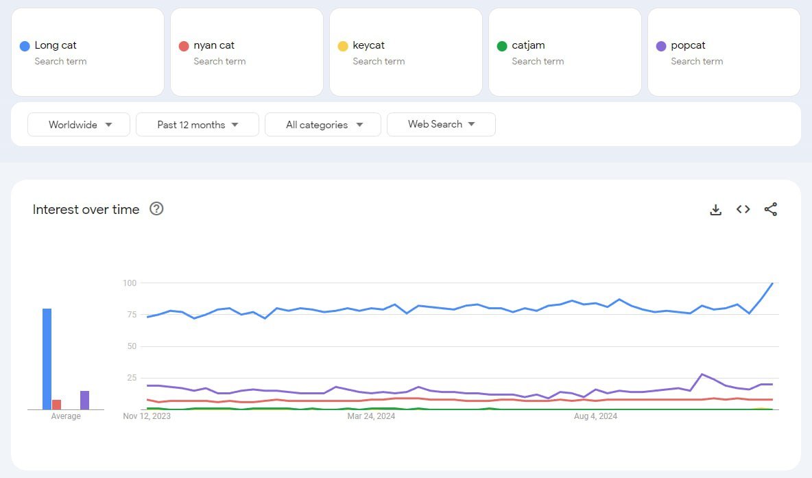 LongCat CTO tweet media