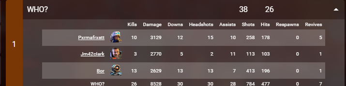 borealisapex's tweet photo. #1 in kills and scrim win with a comeback. https://t.co/ccryBGfAJ4