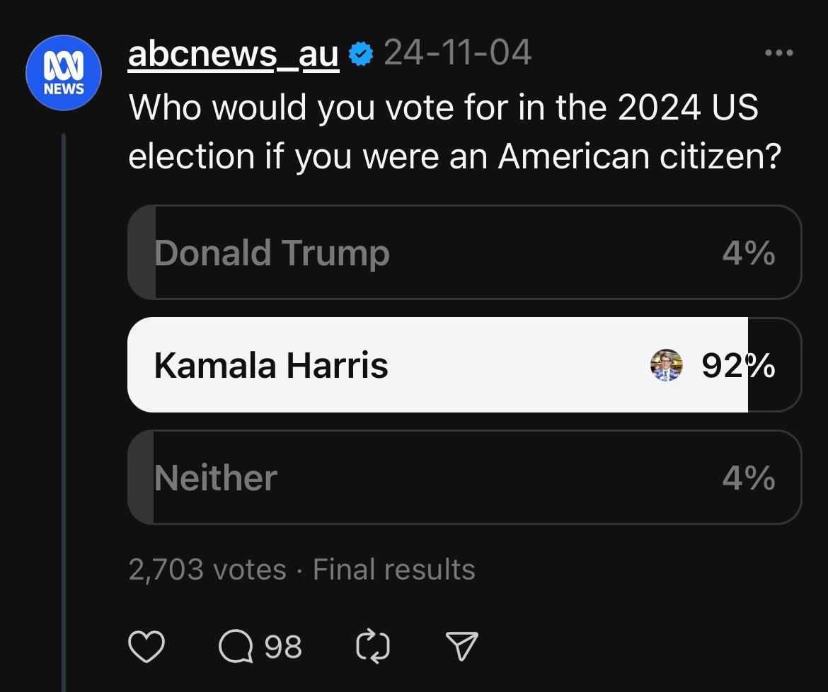 keithdmills's tweet photo. @MAGALi0n @Scaramucci The Australian Broadcasting  Corporation did a survey on who Australians would vote for if they could vote in the US election.  The whole world loves him?  Yeah, nawr! https://t.co/X9PhbwKGrh