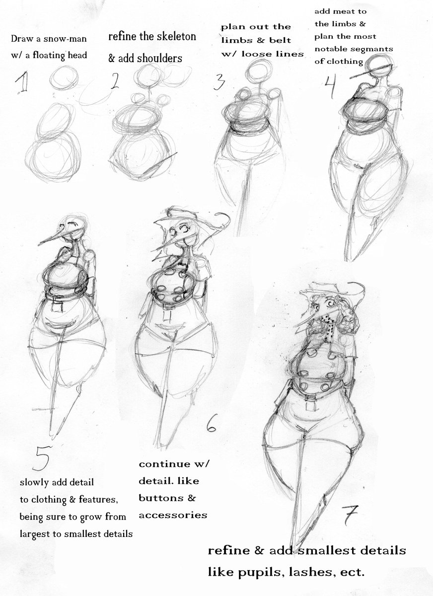 elwar_arts's tweet image. A gift for @gigaMercer as thanks for being a long time supporter and fan! 🤠

Here's a step by step guide on drawing Weit kap for those who are learning and want to practice. 
#art