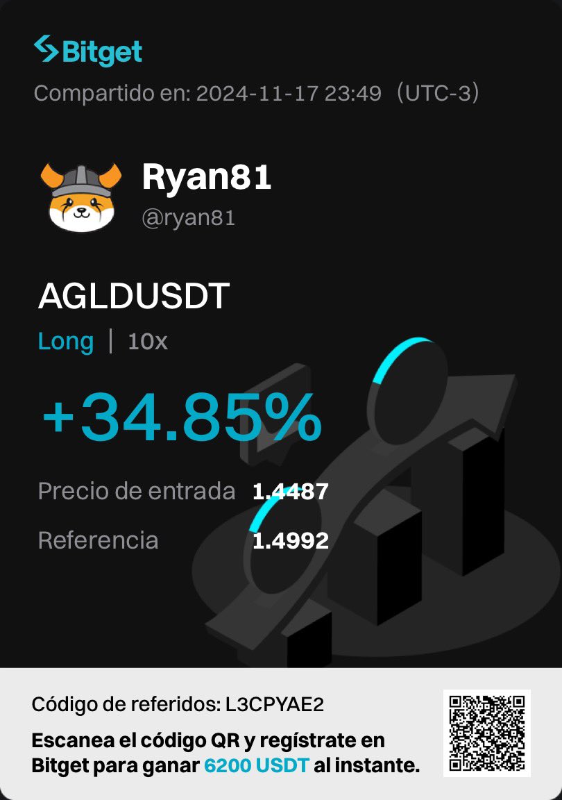ChinoJACR's tweet photo. Acá algunos de mis resultados, gracias @Tr4derRD @MARCIANOPHONE vamos como viento en popa tíos !! https://t.co/Yhx4x1zoTc