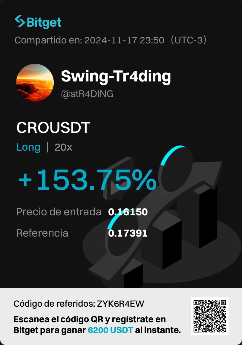 ChinoJACR's tweet photo. Acá algunos de mis resultados, gracias @Tr4derRD @MARCIANOPHONE vamos como viento en popa tíos !! https://t.co/Yhx4x1zoTc