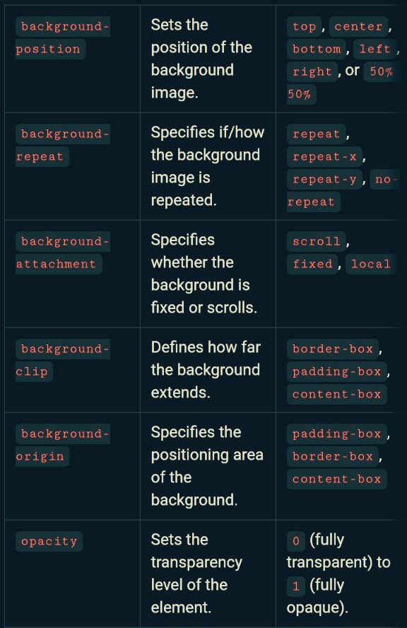 e_opore's tweet image. Complete CSS Cheatsheet for Quick Reference. ☑️