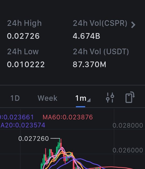 Encrypt_Space's tweet photo. 🔥 BOTH TARGETS SMASHED! 🎯
$CSPR hit 0.026791 🚀🚀

✅ 1st Target: 0.021738
✅ 2nd Target: 0.026791

💰 Massive profits made! If you're not following us yet, you're missing out on calls like these. Hit that follow button! 🫵 #Crypto #CSPR #ProfitHunters #btcpredict
#cryptocalls https://t.co/k0xAgrNizH