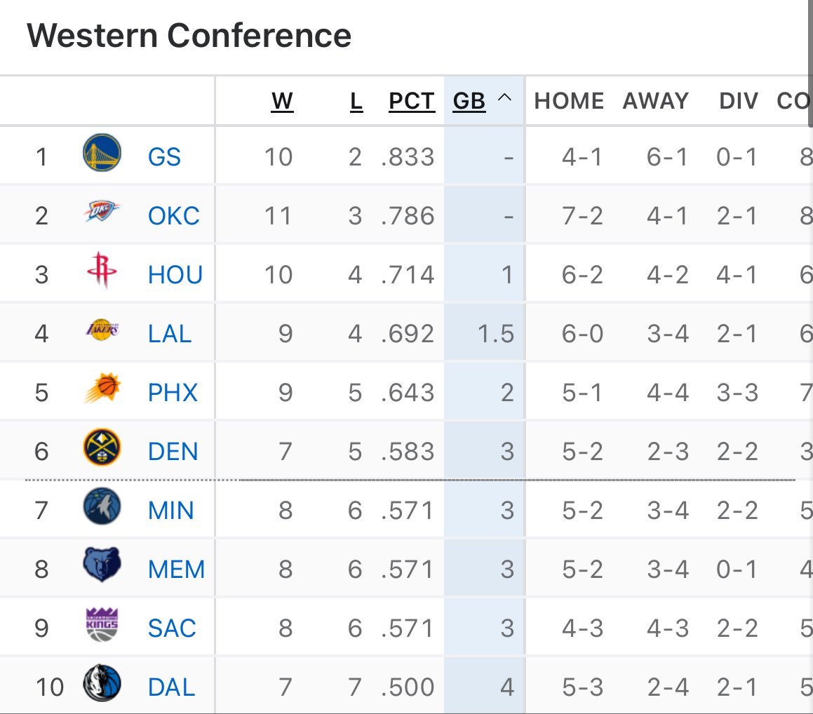 30GotNext's tweet photo. ITS LONELY AT THE TOP 😭 https://t.co/pwRAfYnroT