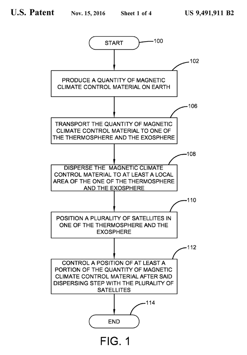 ArchivesID's tweet image. Magnetic Climate Control Material Deflects and absorbs rays of the Sun. 
#ClimateEngineering #ClimateControl #WeatherModification #SpaceWeather