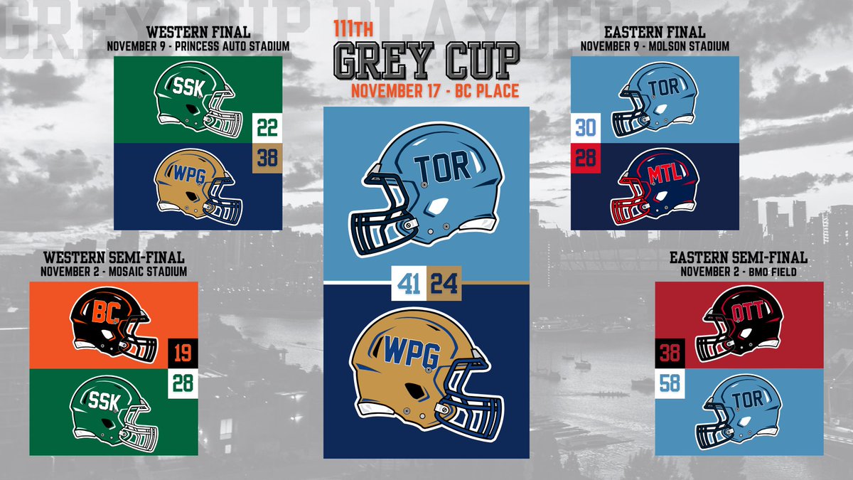 🍾CHAMPIONS🍾

The <a href="/TorontoArgos/">Toronto Argonauts</a> are your 111th #GreyCup Champions!

#CFL #Champions #GreyCup2024