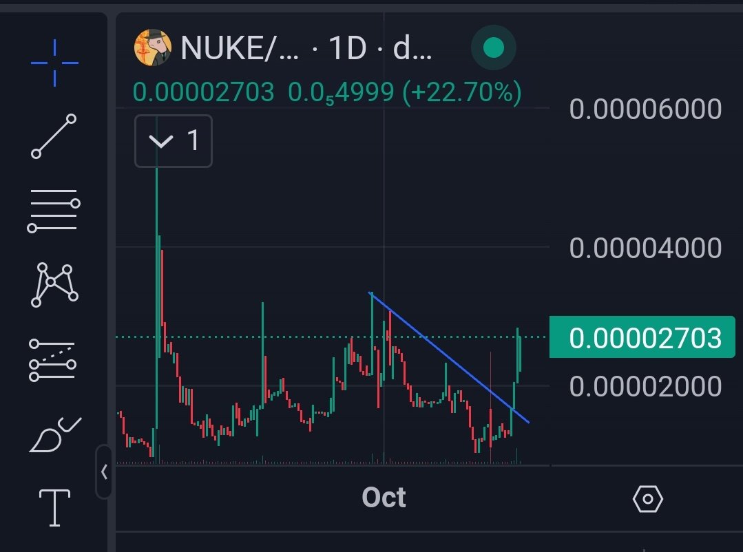 BabyGamier's tweet photo. BREAKING: $NUKE ON SOL HAS BROKEN STRUCTURE TO THE UPSIDE ON THE DAILY TIME FRAME.

THE WHALES ARE COMING.🔥🚀

NUKEB18Z7r2o9dT15uu5sjpcvsMKCsUAwJN1xch48JR https://t.co/UVsTwrHx6L