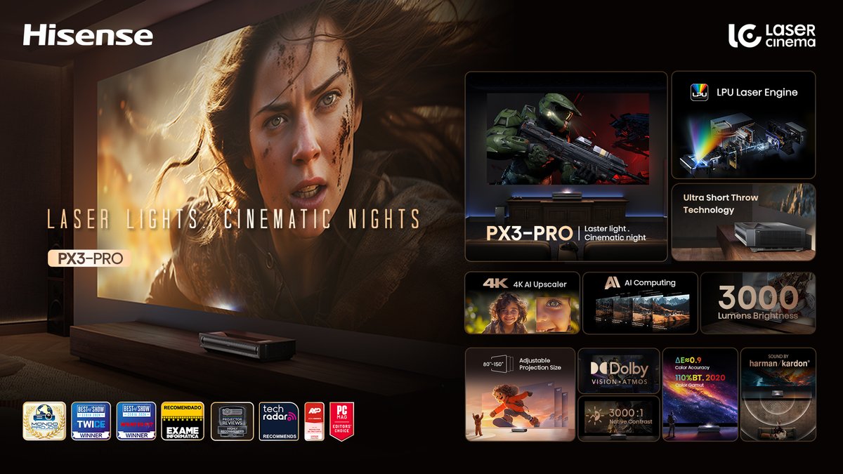 HisenseThailand's tweet image. กระหน่ำทุกการรับชมที่เหนือกว่ากับ Hisense Laser Cinema
ใช้พื้นที่น้อยเเต่ขยายภาพได้ถึง 150"รองรับความคมชัดระดับ 4K LPU Laser Engineระบบเสียง Dolby Vison Atmos เเละ Harman kardon
#hisensethailand #PX3PRO #tecnology #Quality #HisensePresents55YearsofGlory