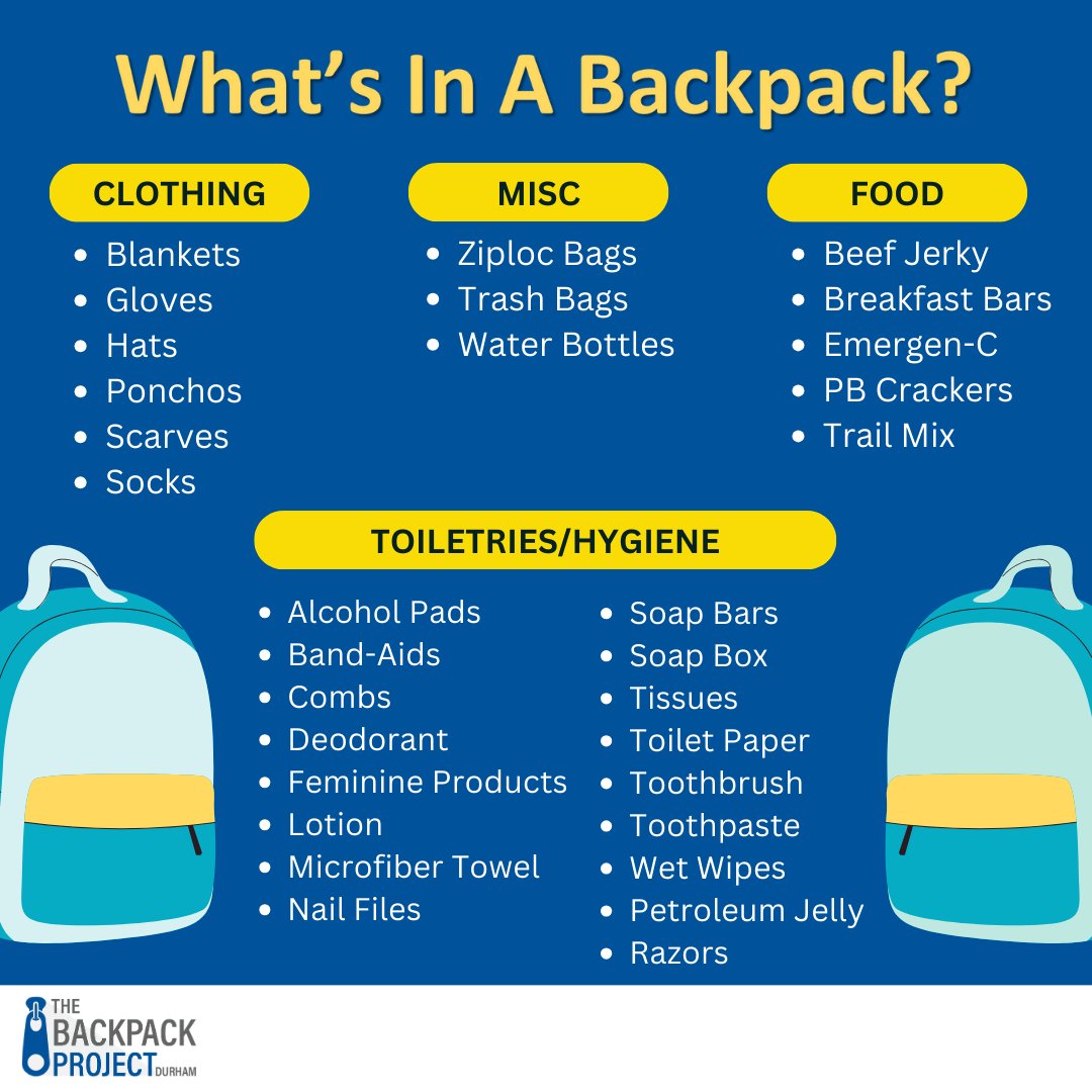 TBPDurham's tweet image. Ever wondered what’s inside our backpacks? 🎒✨ From hygiene essentials to snacks and clothing, each item is chosen to bring comfort and care to those experiencing homelessness. ❤ #TheBackpackProject #TBPDurham #DukeUniversity #BackpackEssentials #CareInABag #EasingTheBurden