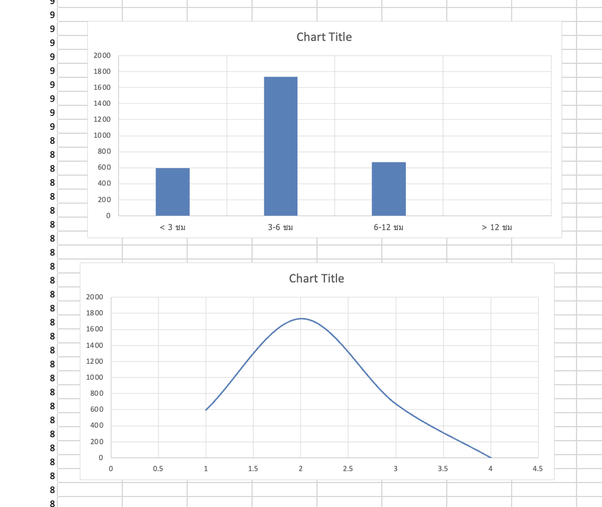 Board2Dev's tweet image. วันนี้ลองทำ #DataAnalytics ด้วย PivotChart Analyze #excel analyze จำนวนการจอดรถใน Car Parking