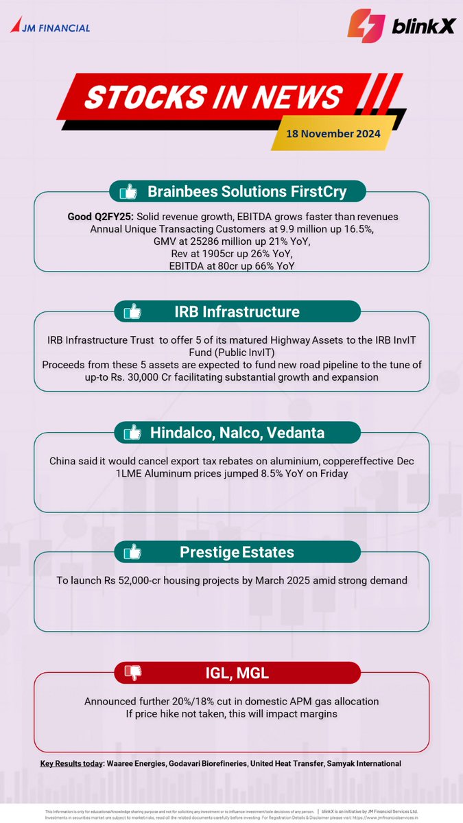 getblinkx's tweet image. #PreMarket | Check out the stocks that are in the news today with #getblinkx
#brainbeessolutions #IRBInfra #Hindlaco #Nalco #Vedanta #PrestigeEstates #IGL #MGL