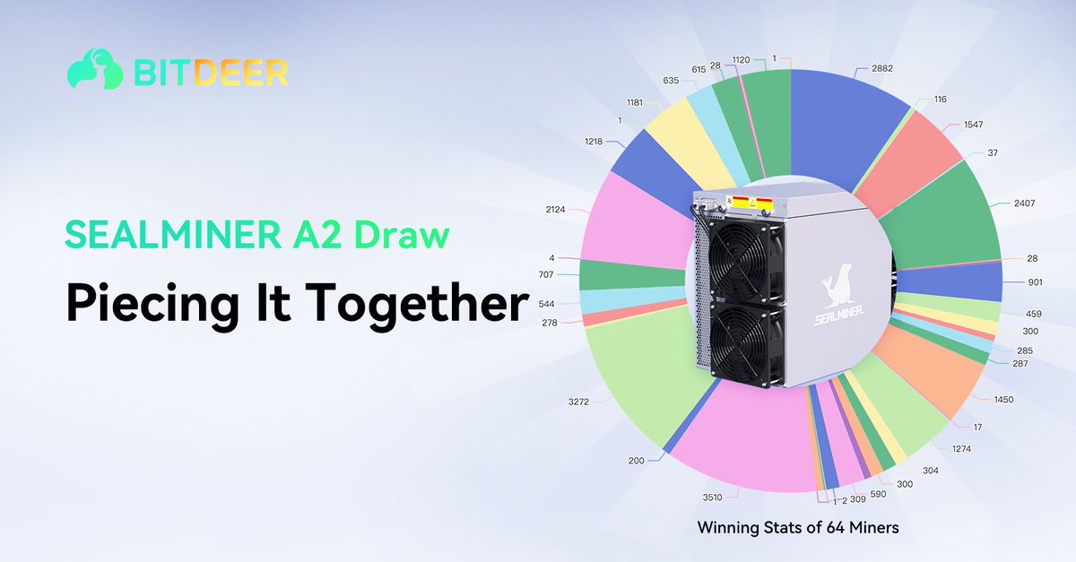 0xMaxChen's tweet photo. @bitcoinbeezy @bitdeer https://t.co/UF2Zbn3Rca