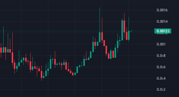 $DAVE look beautiful here

this is going much, much higher