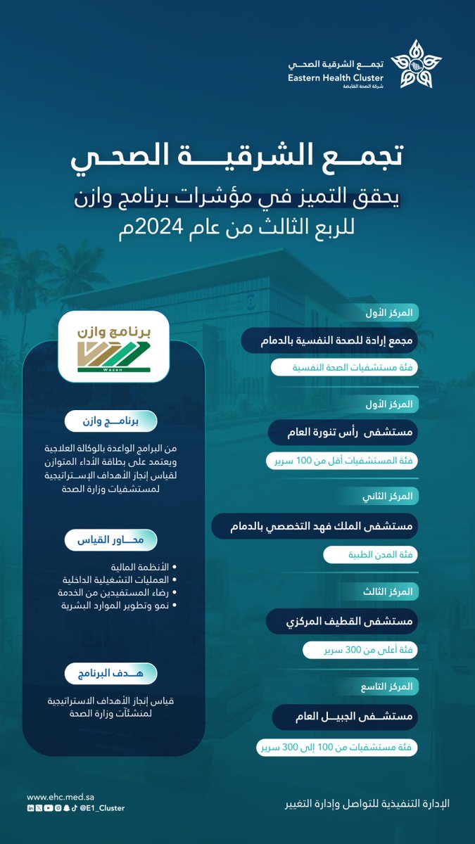 تجمع الشرقية الصحي tweet media