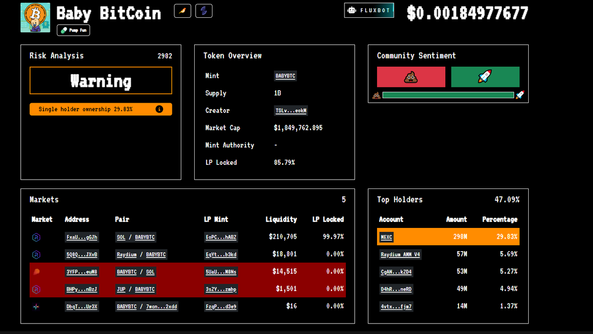 DoubleOJO's tweet photo. @BabyBitcoinBTC mex exchange holds the biggest bag. bullish. Lets goooo babyyyy @MEXC_Official #babybtc https://t.co/NEx9x6LYiK